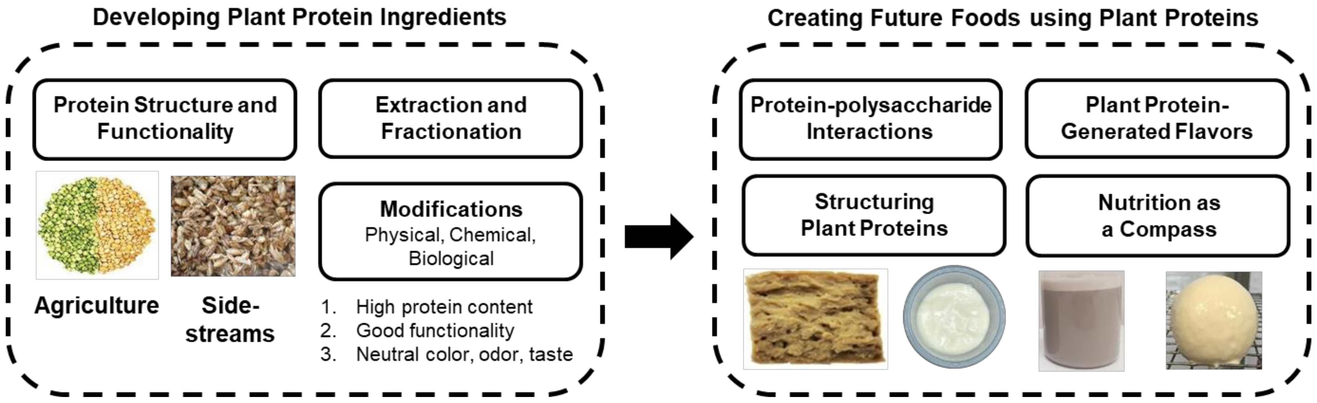 Potato Protein Powder YanggeBiotech